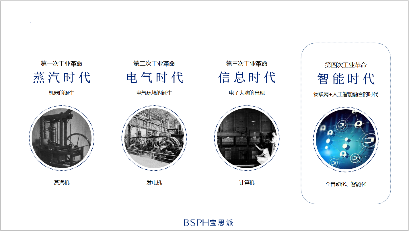 寶思派730線上財富招商會