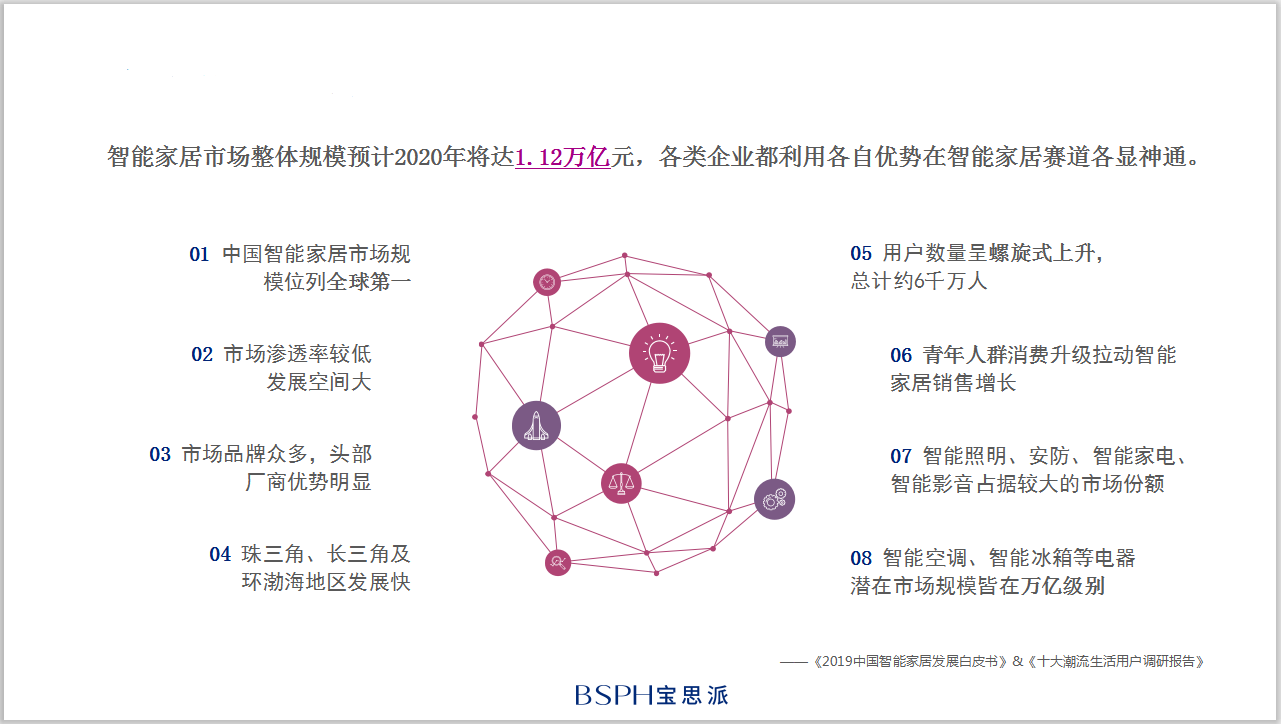 寶思派730線上財富招商會